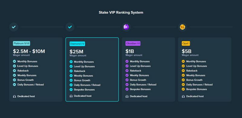 Stake.com Benefit Offers Stake.com Benefit Offers